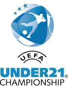 U21 Euro 2021 Qualification